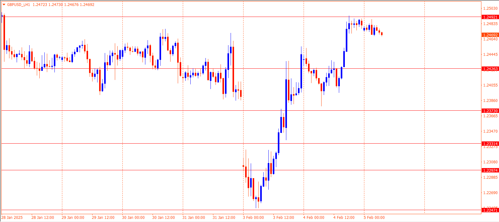 GBPUSD